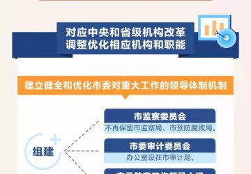 佛山市机构改革方案发布｜禅城区居家养老服务中心正式运营